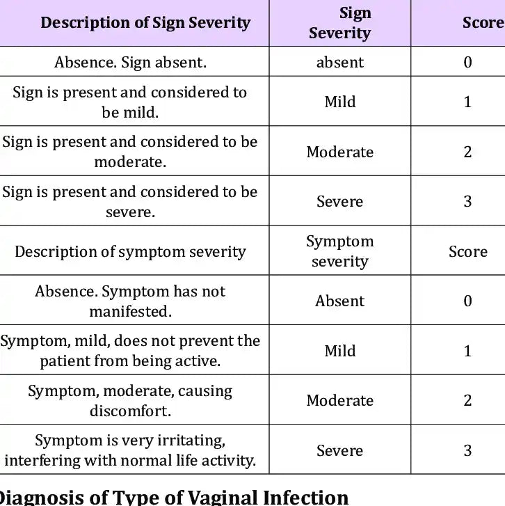 Signs and Symptoms Scale